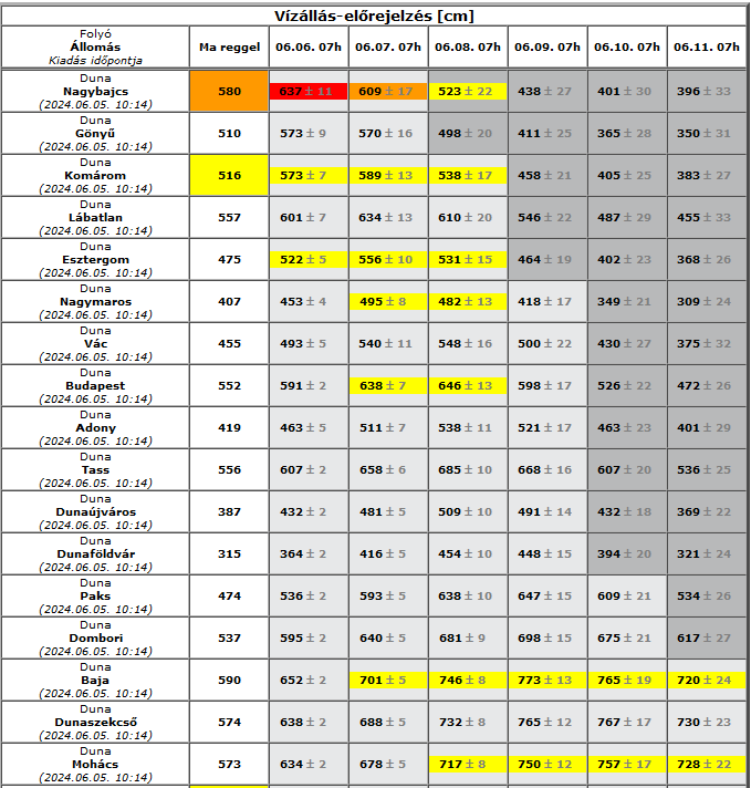 A kép tartalma: Vízaállás előrejelzés, 2024.06.05-én